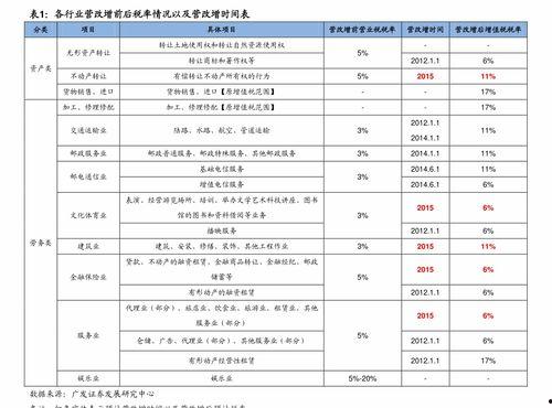 明星价格表,一窥娱乐圈明星出场费背后的秘密